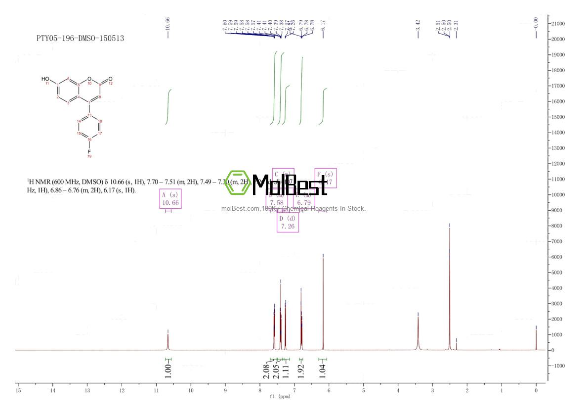 Physical sample testing spectrum (NMR) of 850881-86-6