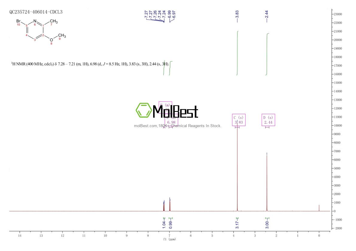 Physical sample testing spectrum (NMR) of 850882-87-0