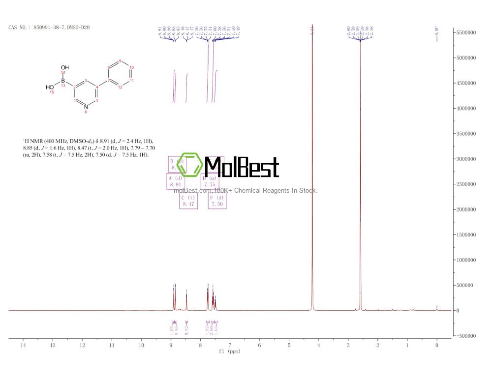 Physical sample testing spectrum (NMR) of 850991-38-7