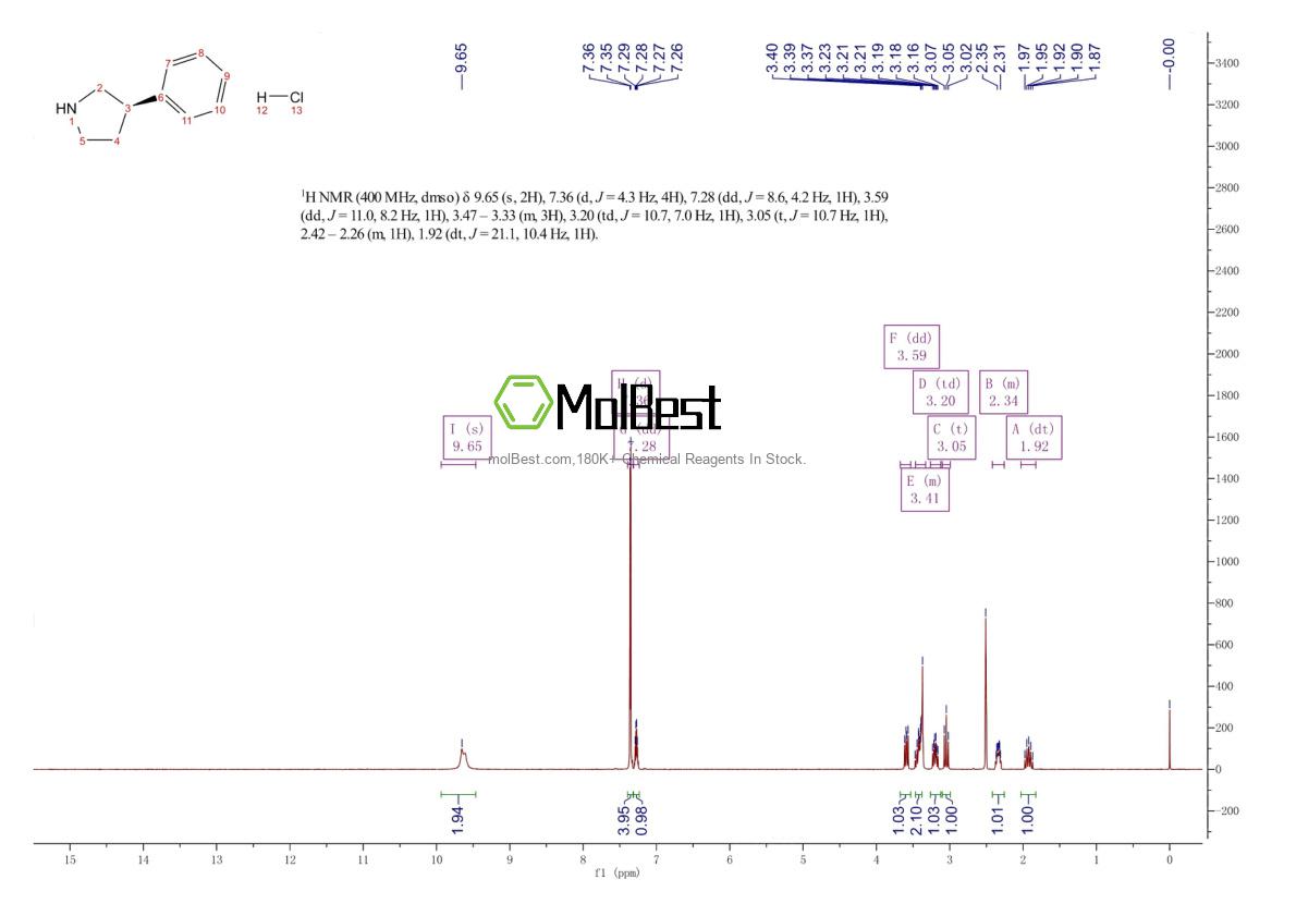 Physical sample testing spectrum (NMR) of 851000-46-9
