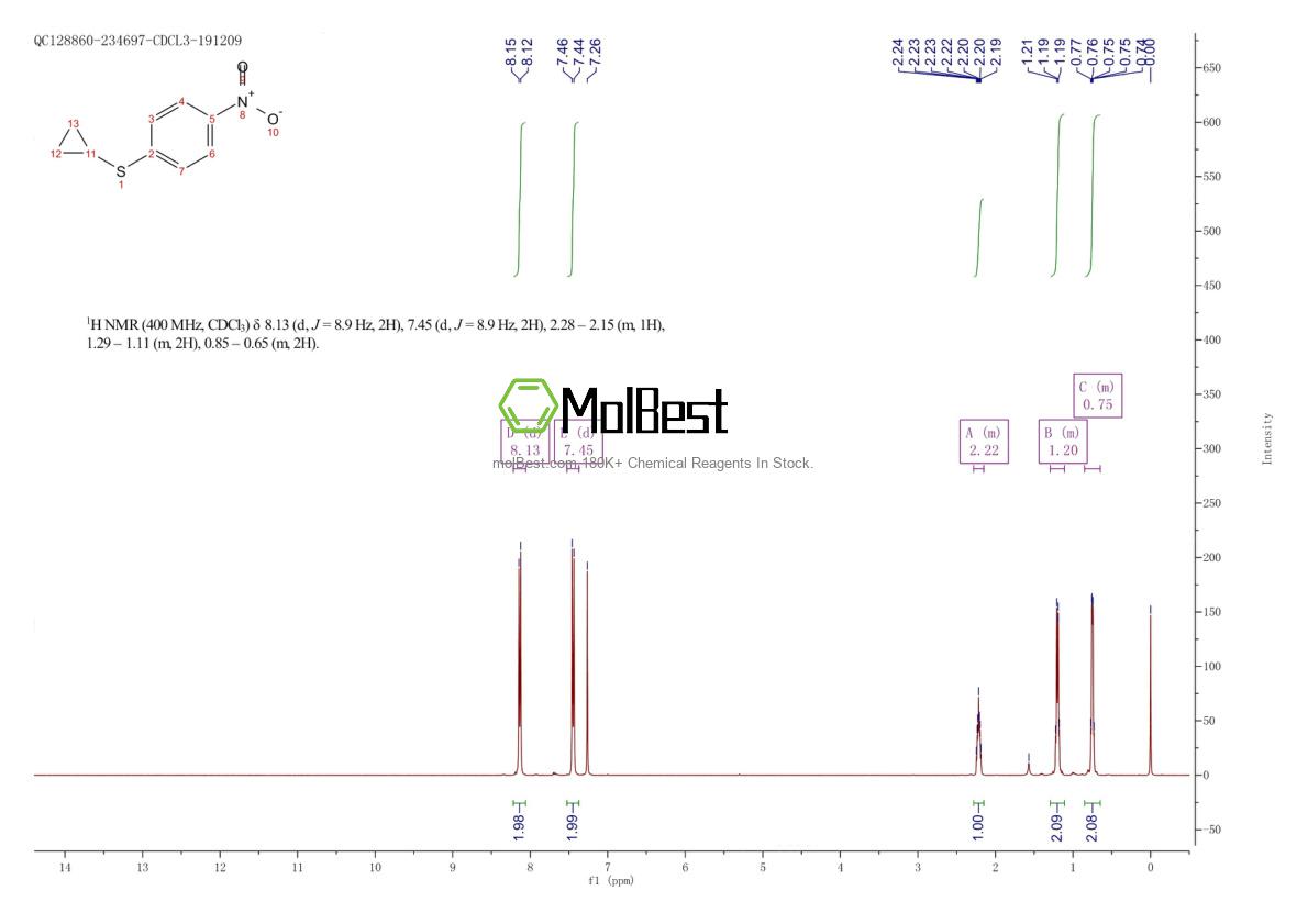 Physical sample testing spectrum (NMR) of 851008-48-5