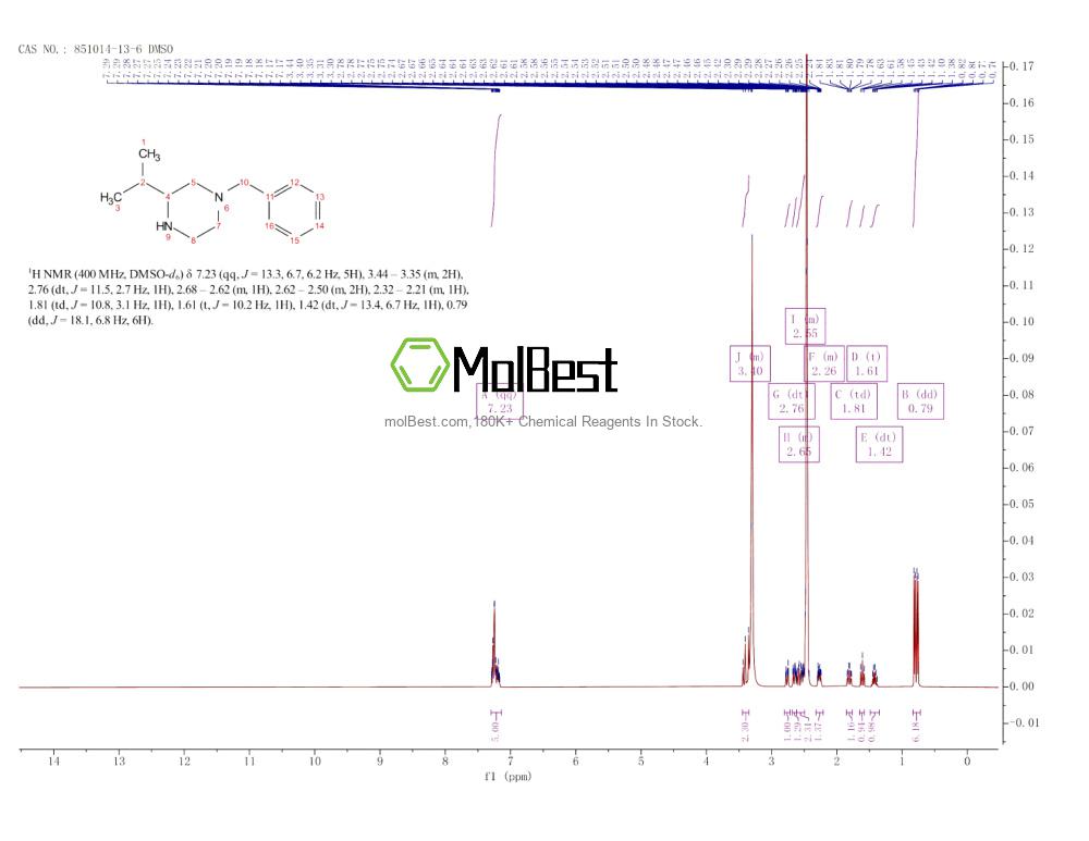 Physical sample testing spectrum (NMR) of 851014-13-6