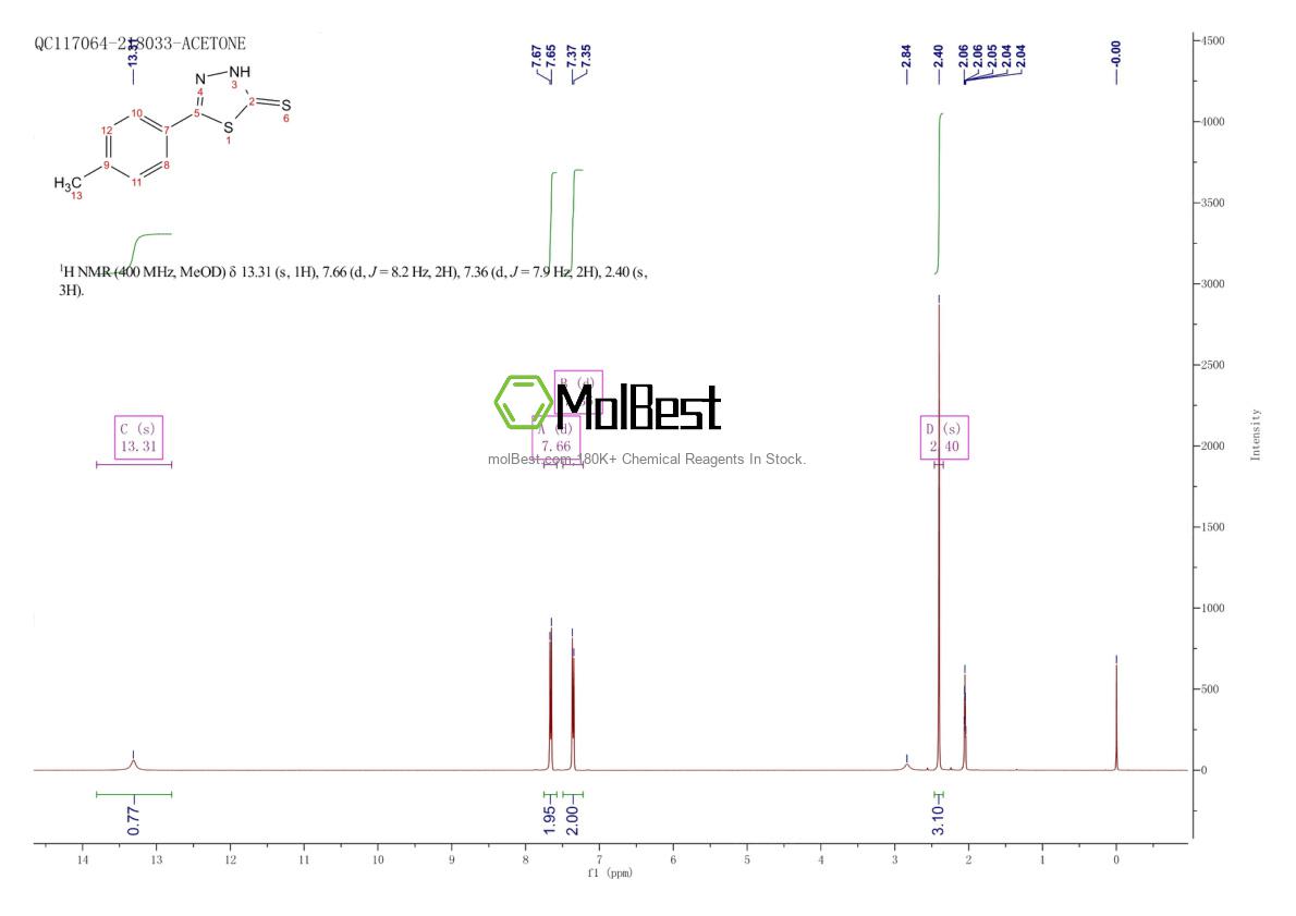 Physical sample testing spectrum (NMR) of 85103-31-7