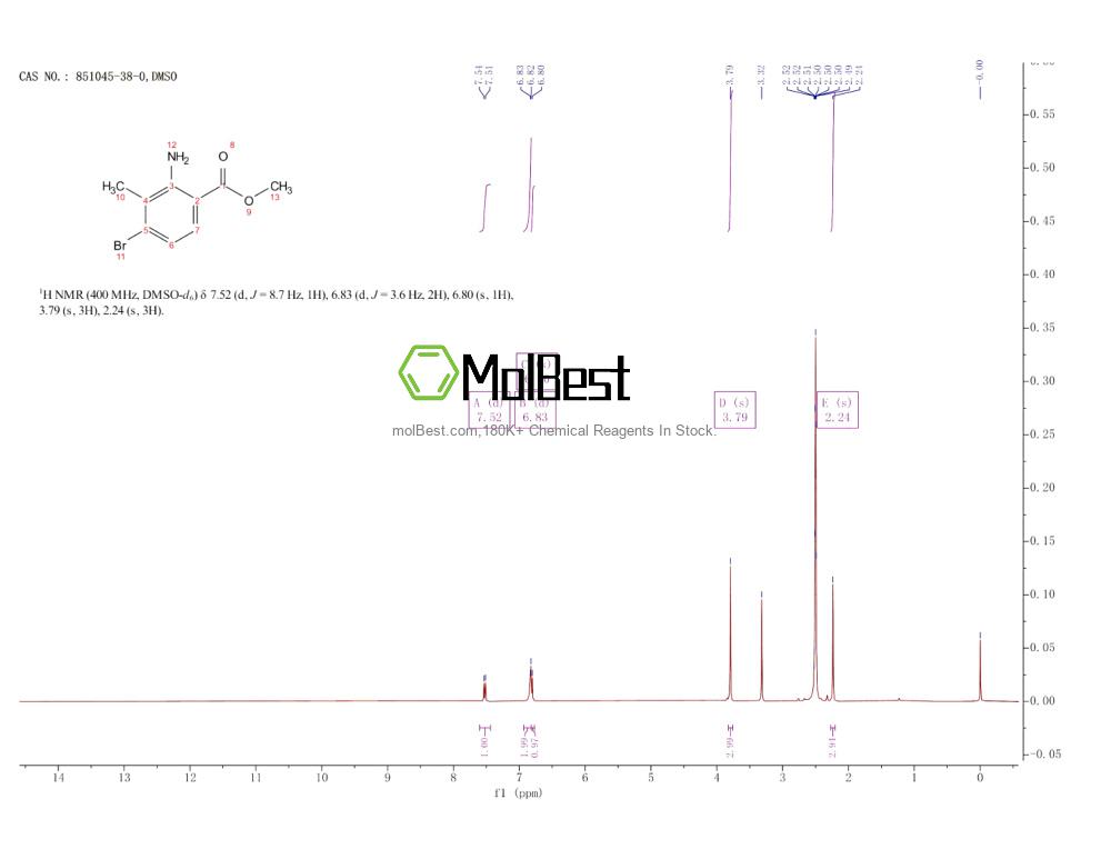 Physical sample testing spectrum (NMR) of 851045-38-0