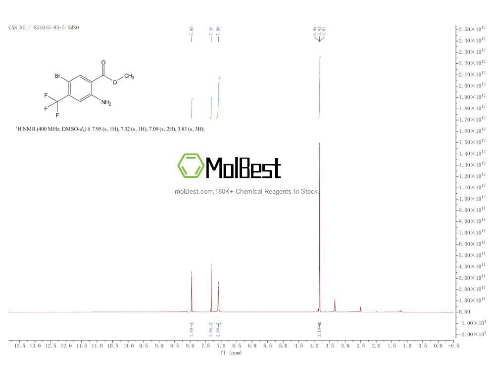 Physical sample testing spectrum (NMR) of 851045-83-5