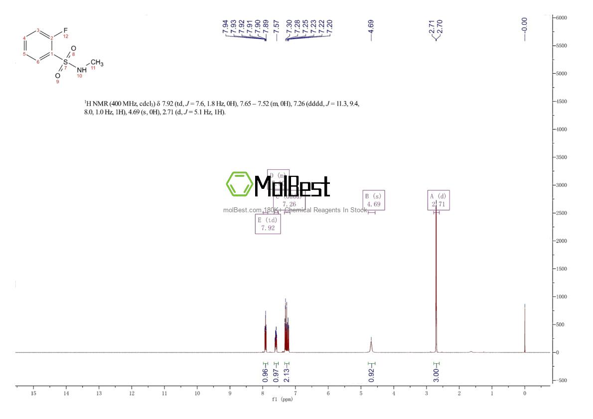 Physical sample testing spectrum (NMR) of 851169-58-9