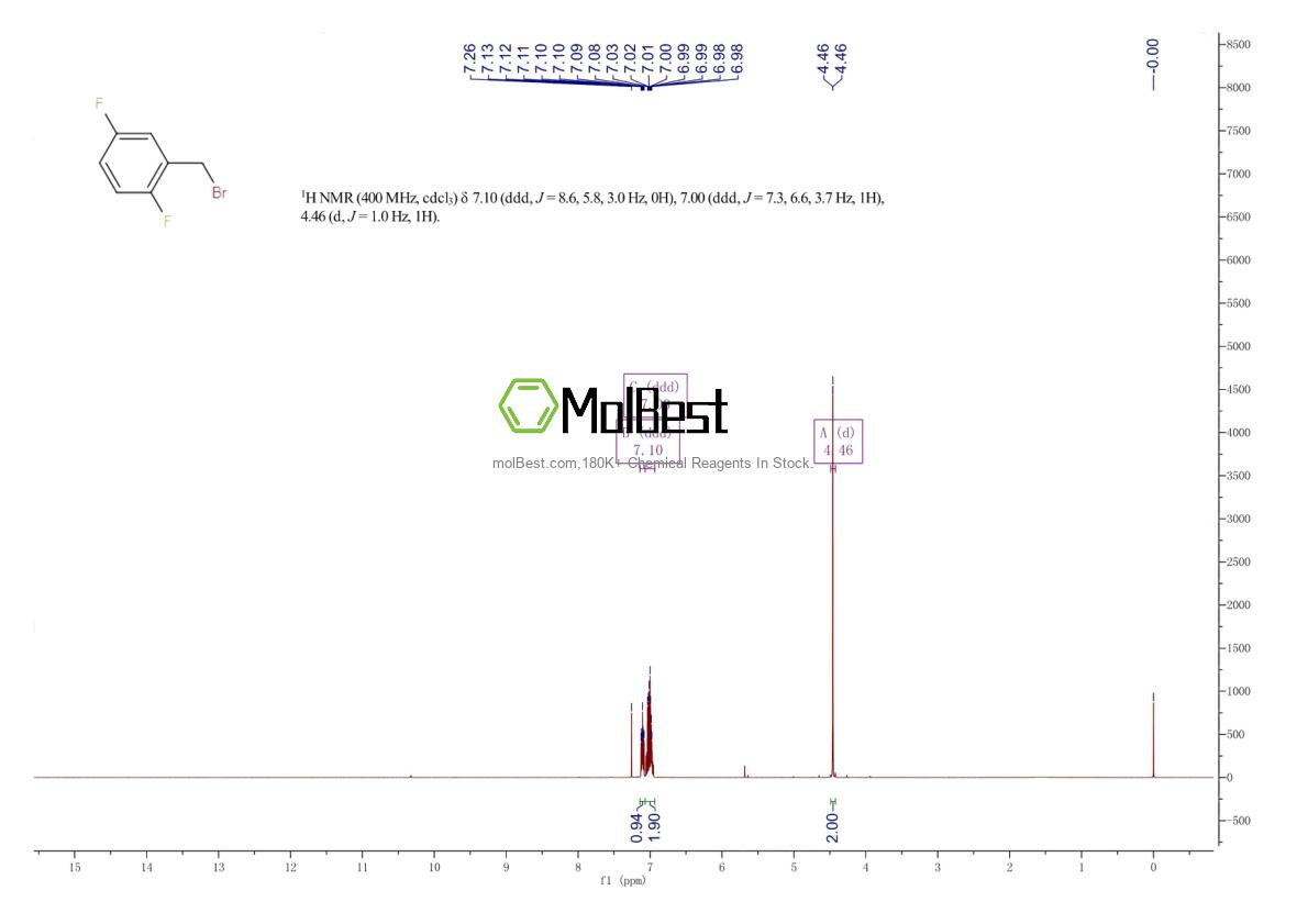 Physical sample testing spectrum (NMR) of 85117-99-3