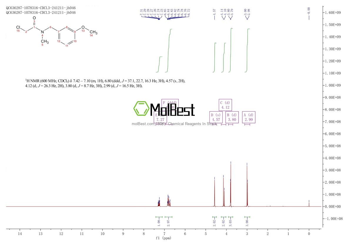 Physical sample testing spectrum (NMR) of 851176-40-4