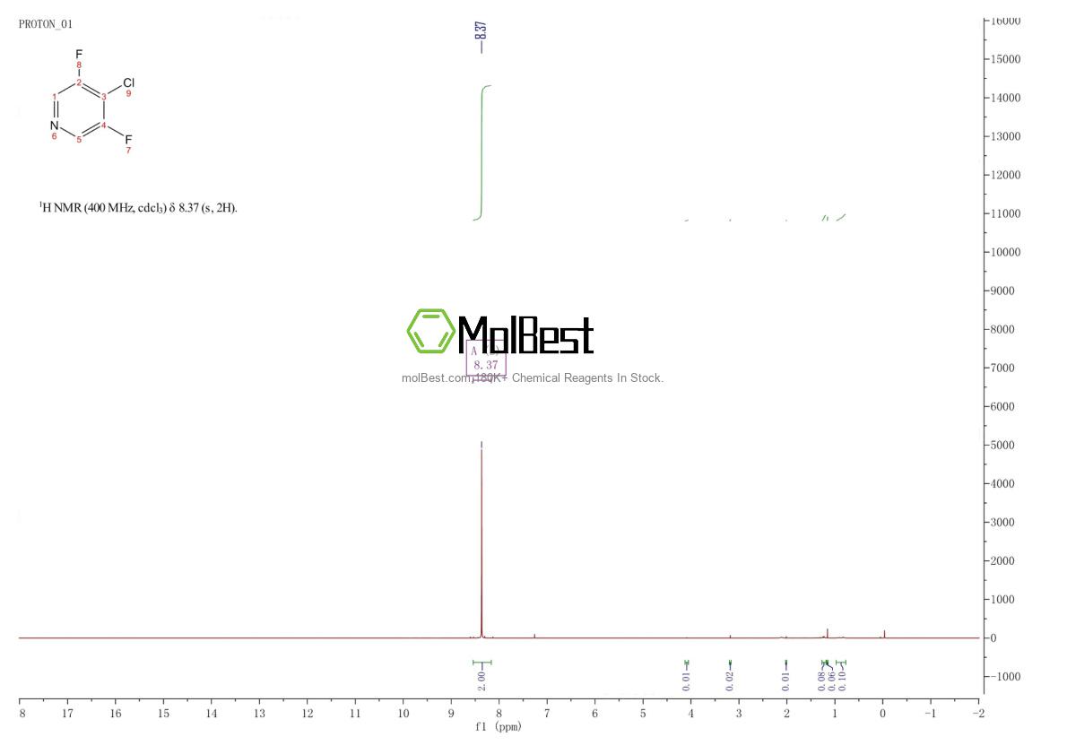 Physical sample testing spectrum (NMR) of 851178-97-7
