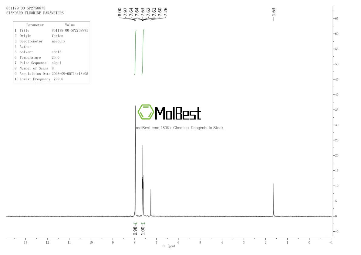 Physical sample testing spectrum (NMR) of 851179-00-5