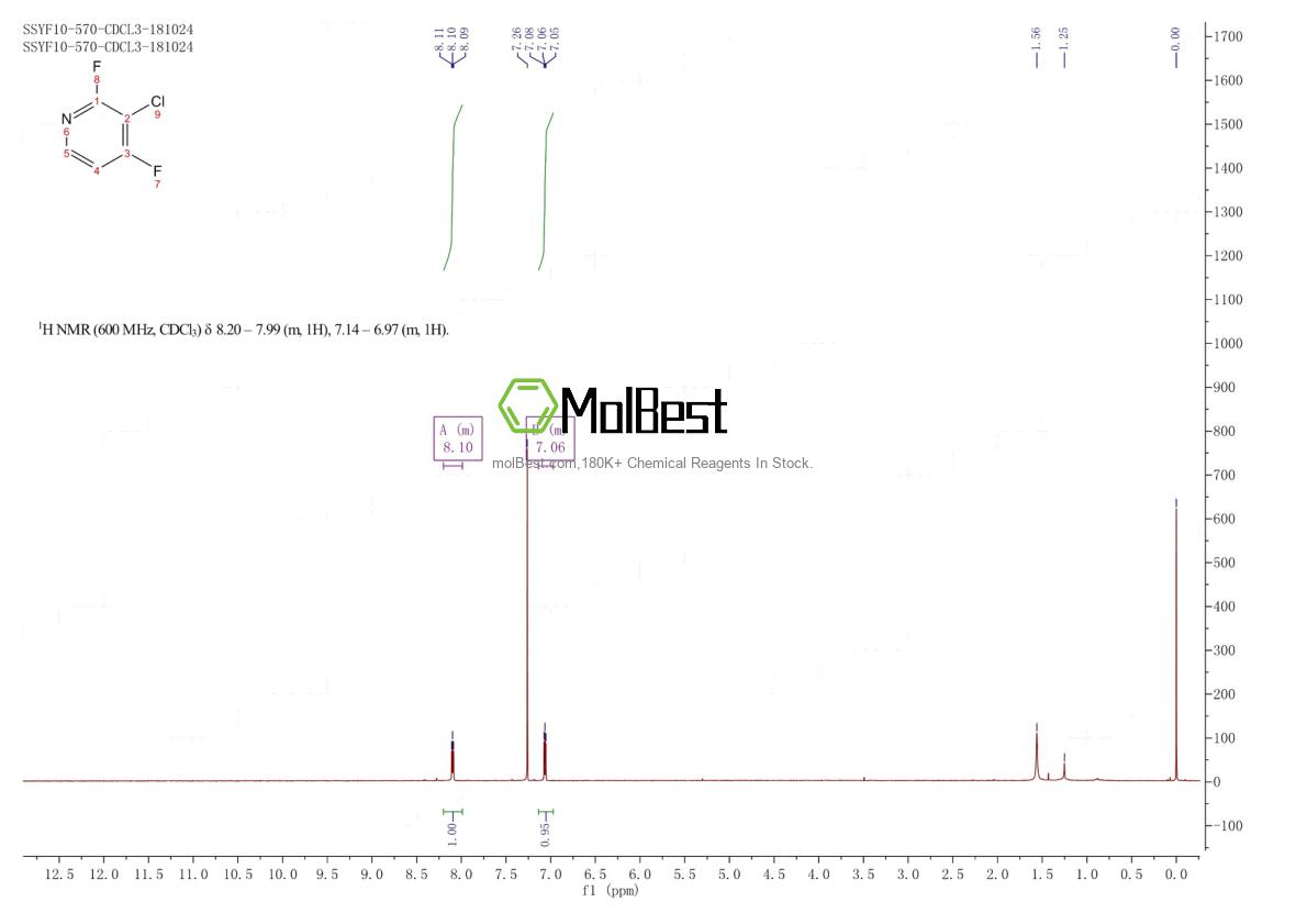 Spektrum pengujian sampel fisik (NMR) 851179-01-6