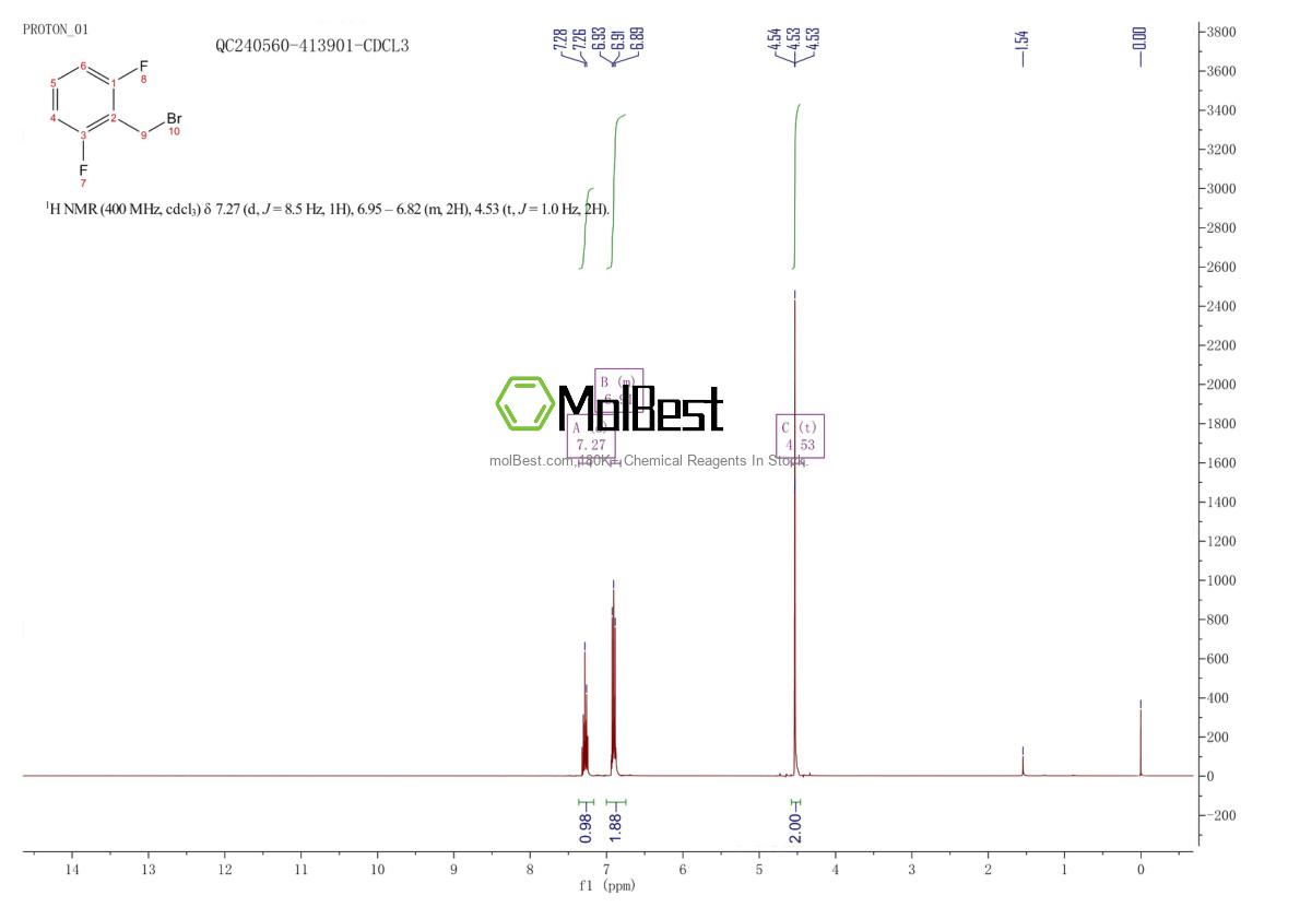 Physical sample testing spectrum (NMR) of 85118-00-9