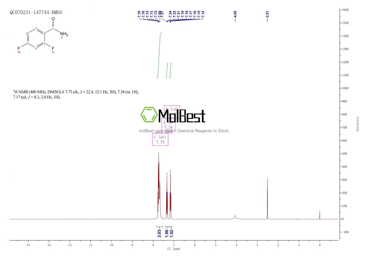 Physical sample testing spectrum (NMR) of 85118-02-1