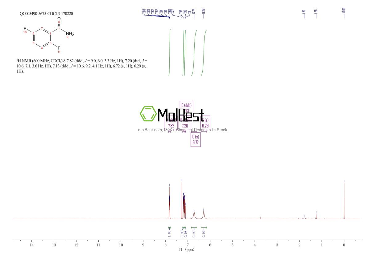 Physical sample testing spectrum (NMR) of 85118-03-2