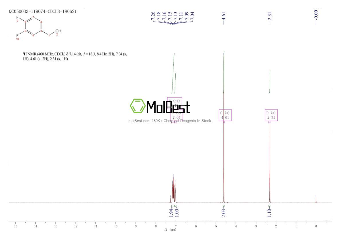 Physical sample testing spectrum (NMR) of 85118-05-4