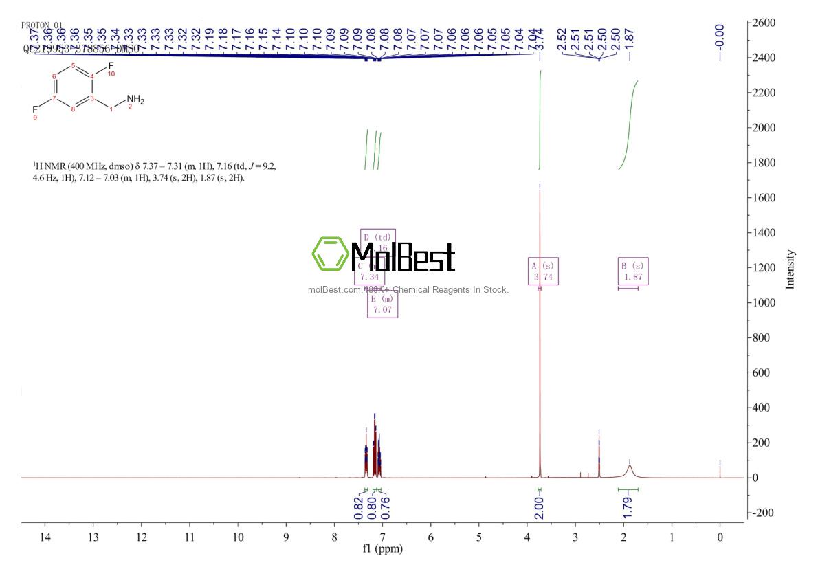 Physical sample testing spectrum (NMR) of 85118-06-5