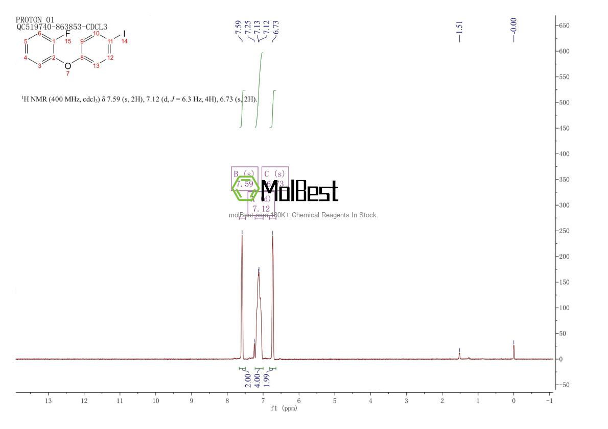 Physical sample testing spectrum (NMR) of 851199-57-0