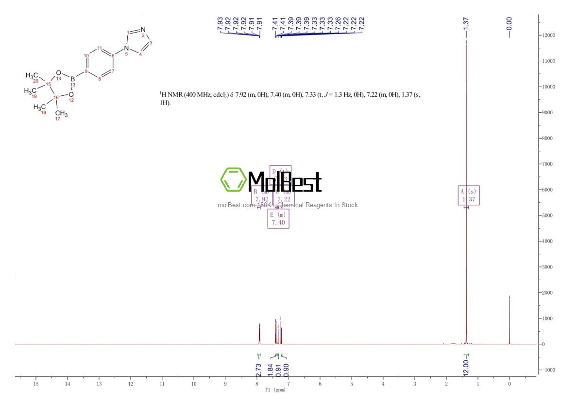 Physical sample testing spectrum (NMR) of 851199-70-7