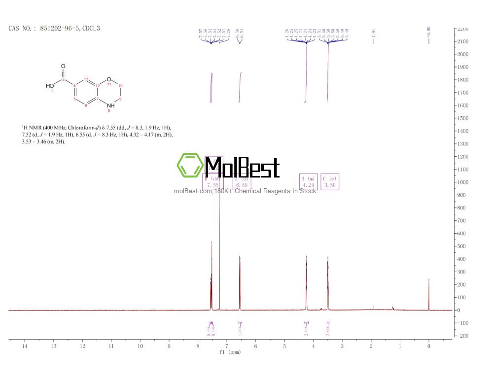 Physical sample testing spectrum (NMR) of 851202-96-5