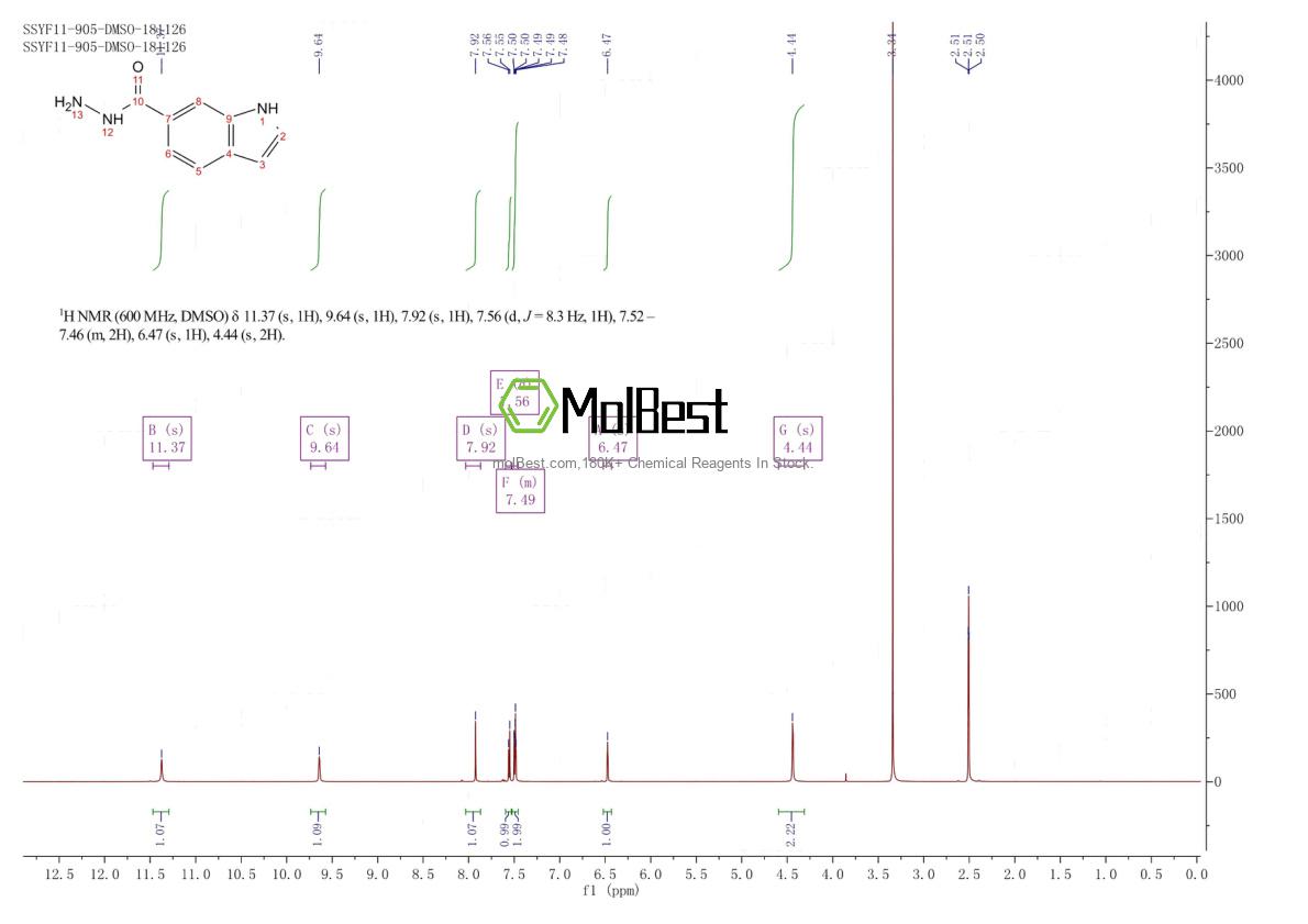 Physical sample testing spectrum (NMR) of 851211-74-0