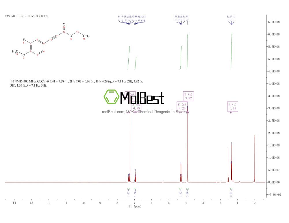 Physical sample testing spectrum (NMR) of 851218-50-3