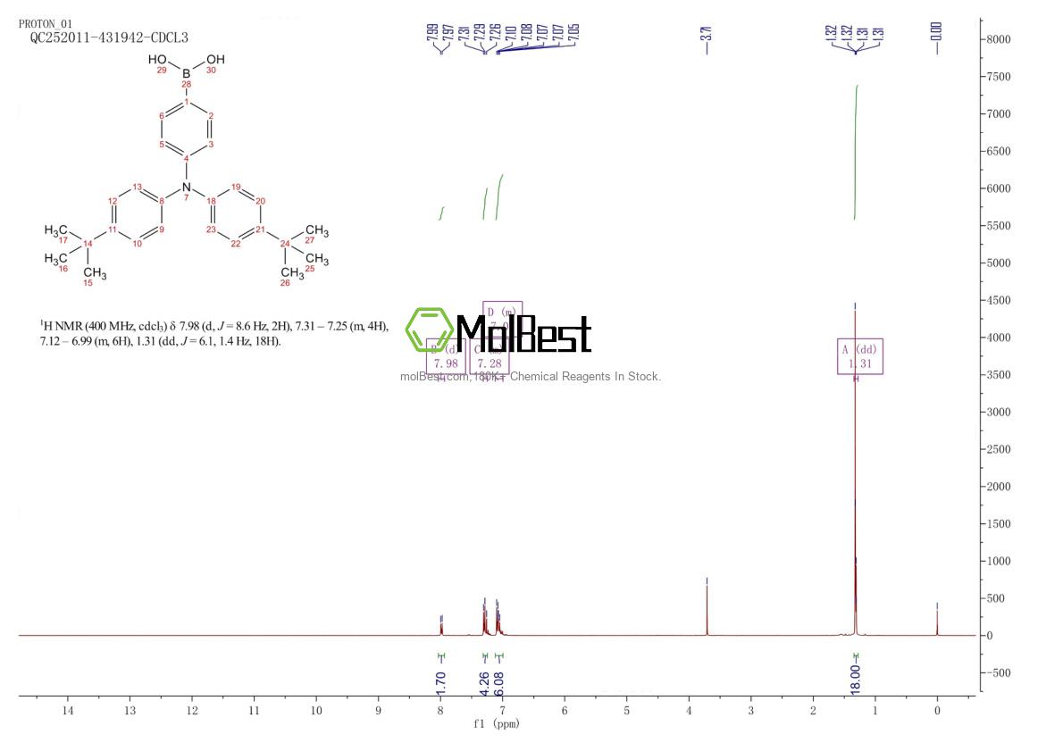 Physical sample testing spectrum (NMR) of 851233-24-4
