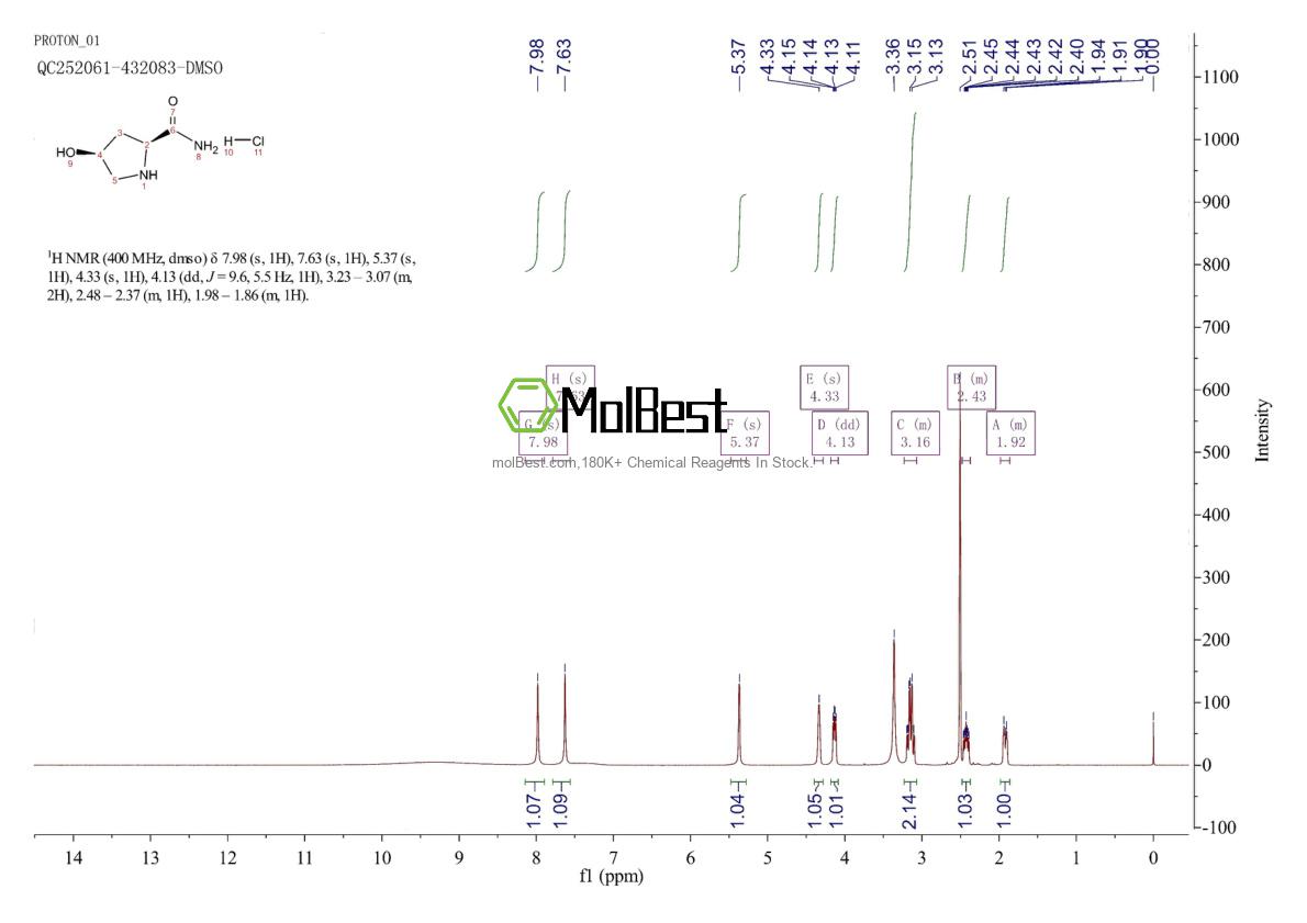 Physical sample testing spectrum (NMR) of 851233-67-5