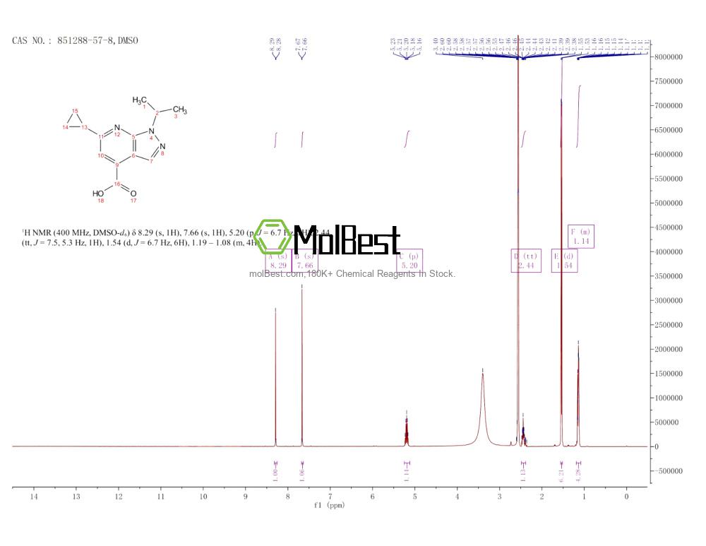 Physical sample testing spectrum (NMR) of 851288-57-8