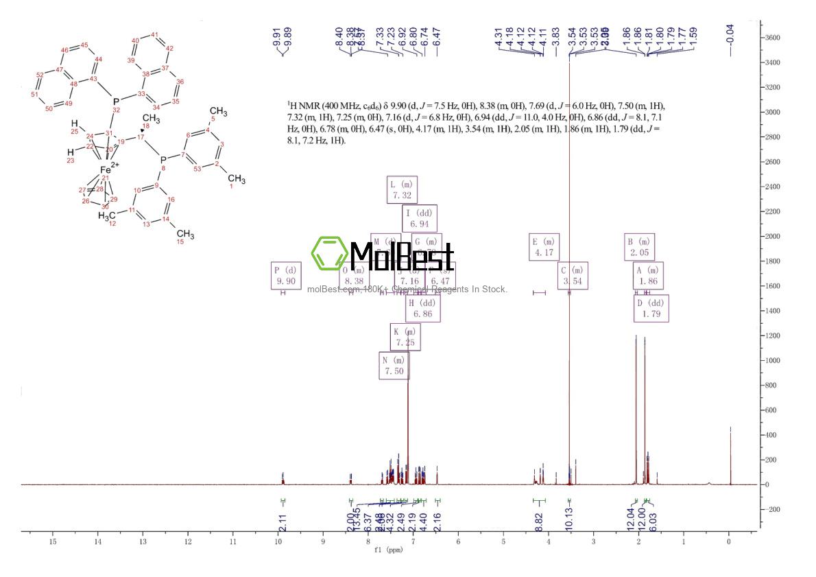 Physical sample testing spectrum (NMR) of 851308-40-2