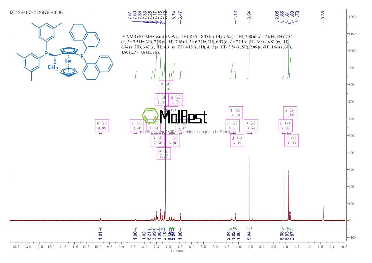 Physical sample testing spectrum (NMR) of 851308-41-3
