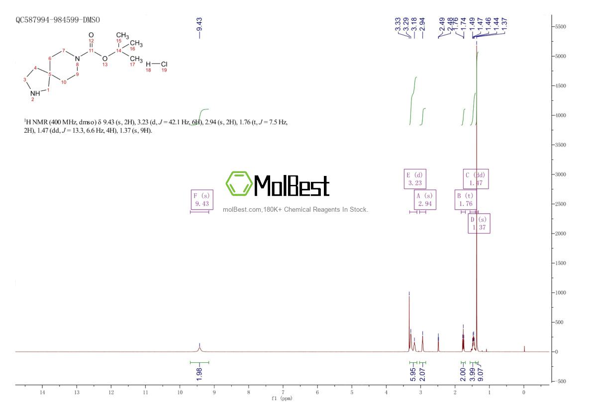 Physical sample testing spectrum (NMR) of 851325-42-3