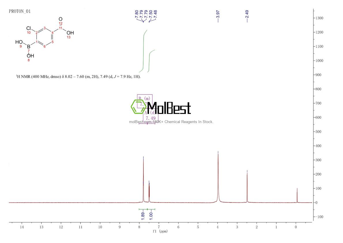 Physical sample testing spectrum (NMR) of 851335-09-6