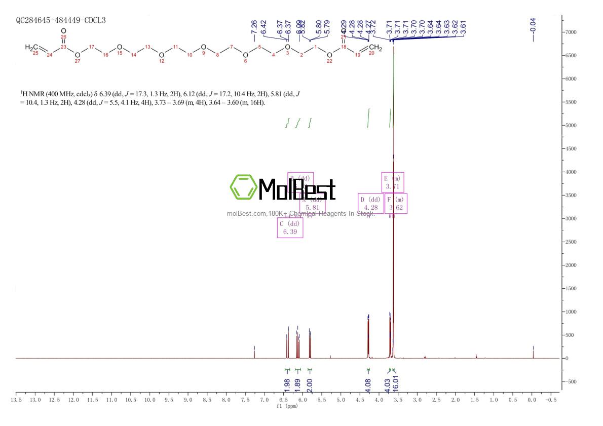 Physical sample testing spectrum (NMR) of 85136-58-9