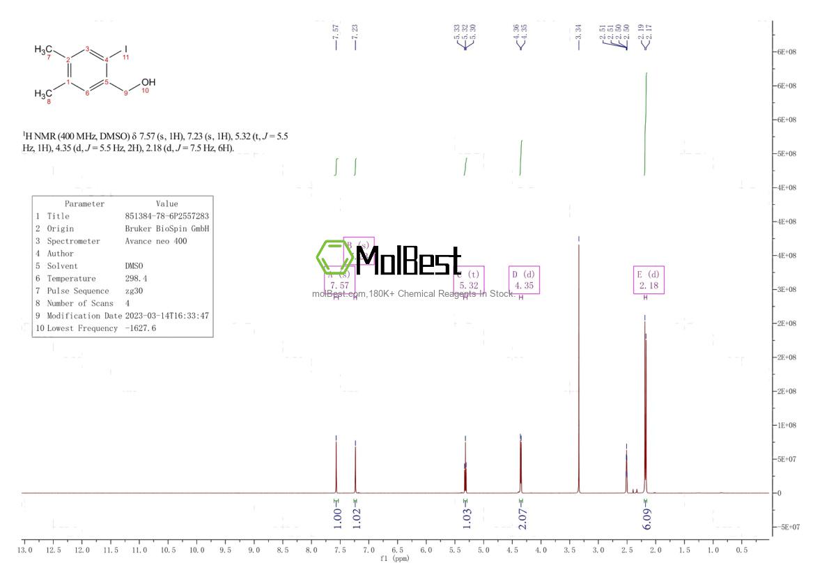 Physical sample testing spectrum (NMR) of 851384-78-6