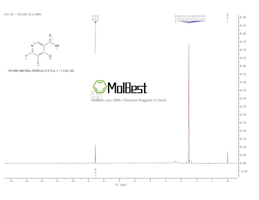 Physical sample testing spectrum (NMR) of 851386-32-8