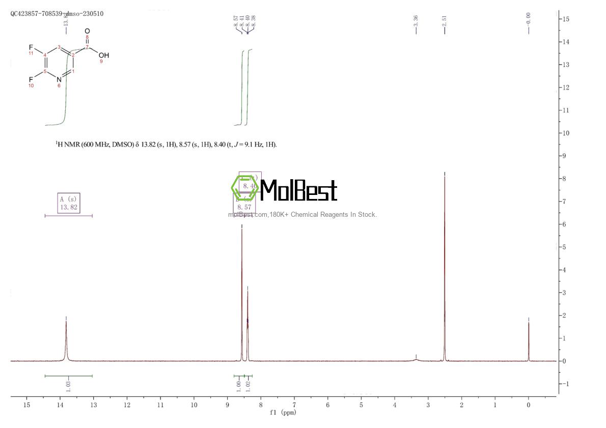 Physical sample testing spectrum (NMR) of 851386-33-9