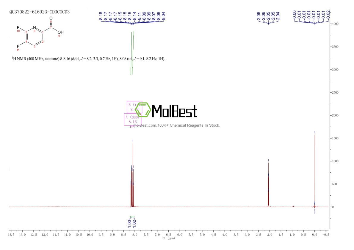 Physical sample testing spectrum (NMR) of 851386-38-4