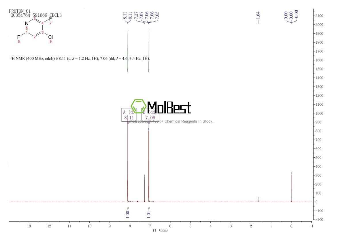 Physical sample testing spectrum (NMR) of 851386-40-8