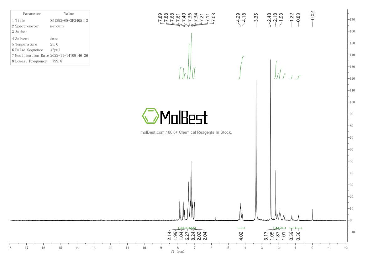 Physical sample testing spectrum (NMR) of 851392-68-2