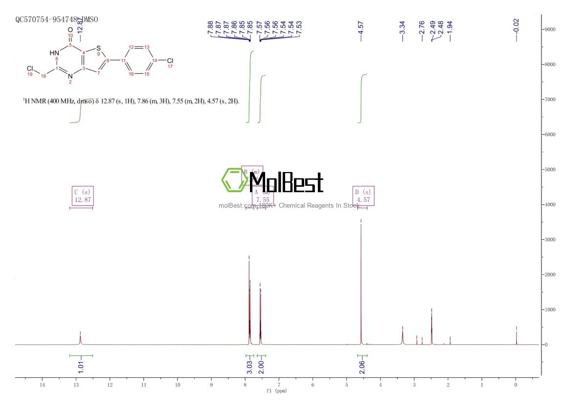 Physical sample testing spectrum (NMR) of 851398-76-0