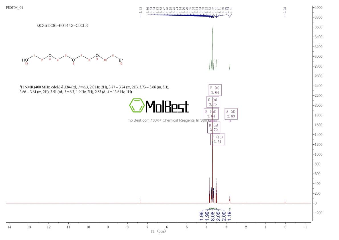 Spektrum pengujian sampel fisik (NMR) 85141-94-2