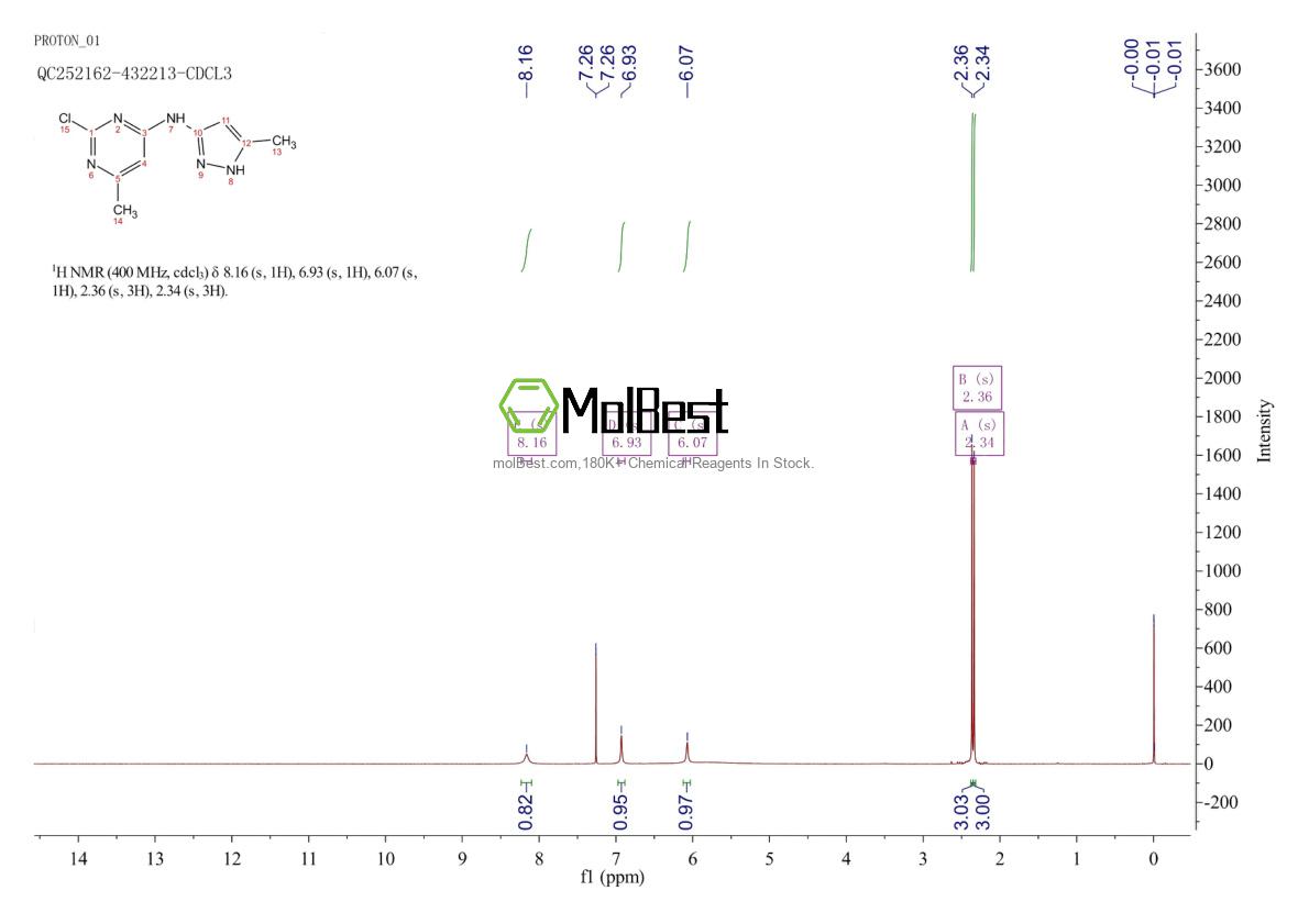 Physical sample testing spectrum (NMR) of 851435-28-4