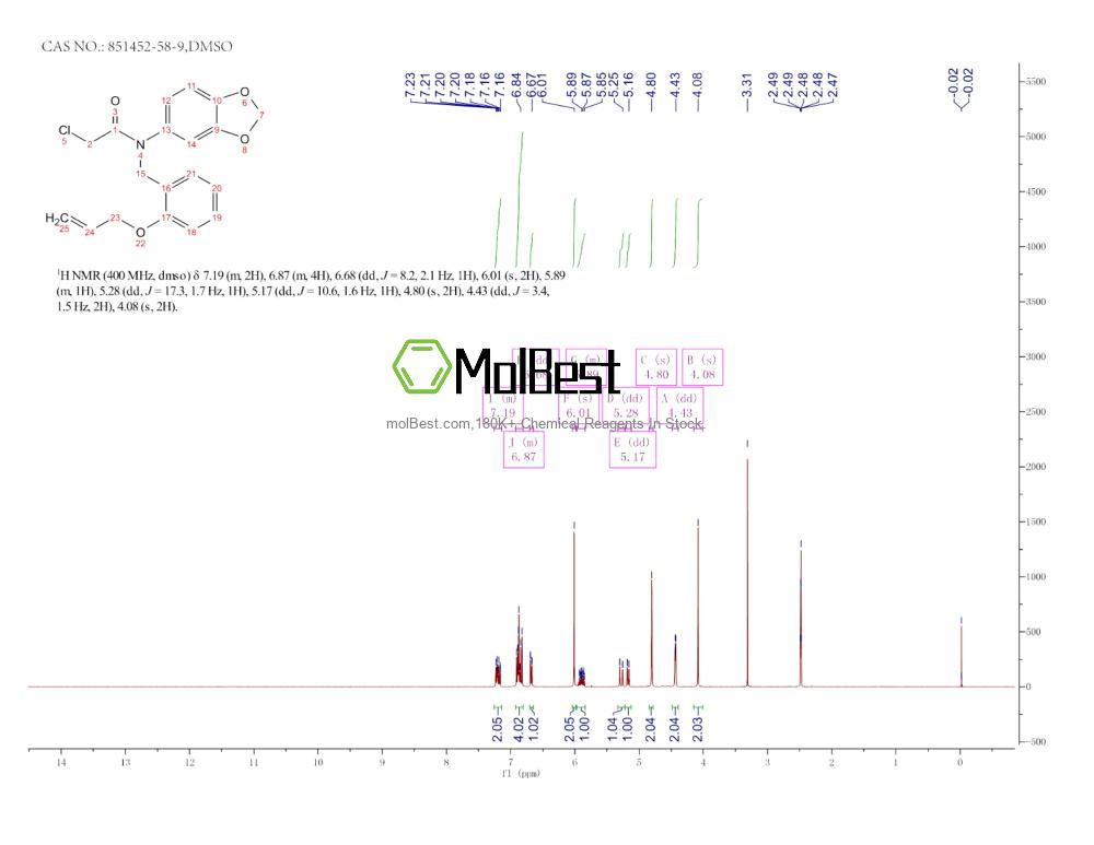 Physical sample testing spectrum (NMR) of 851452-58-9