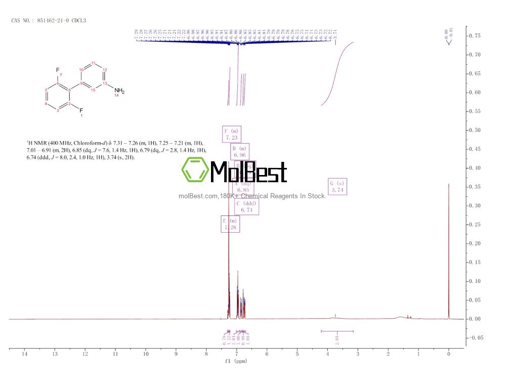 Physical sample testing spectrum (NMR) of 851462-21-0