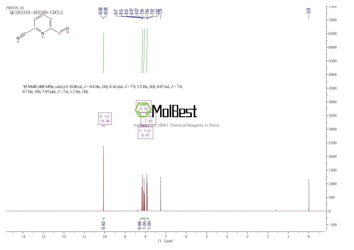 Physical sample testing spectrum (NMR) of 85148-95-4