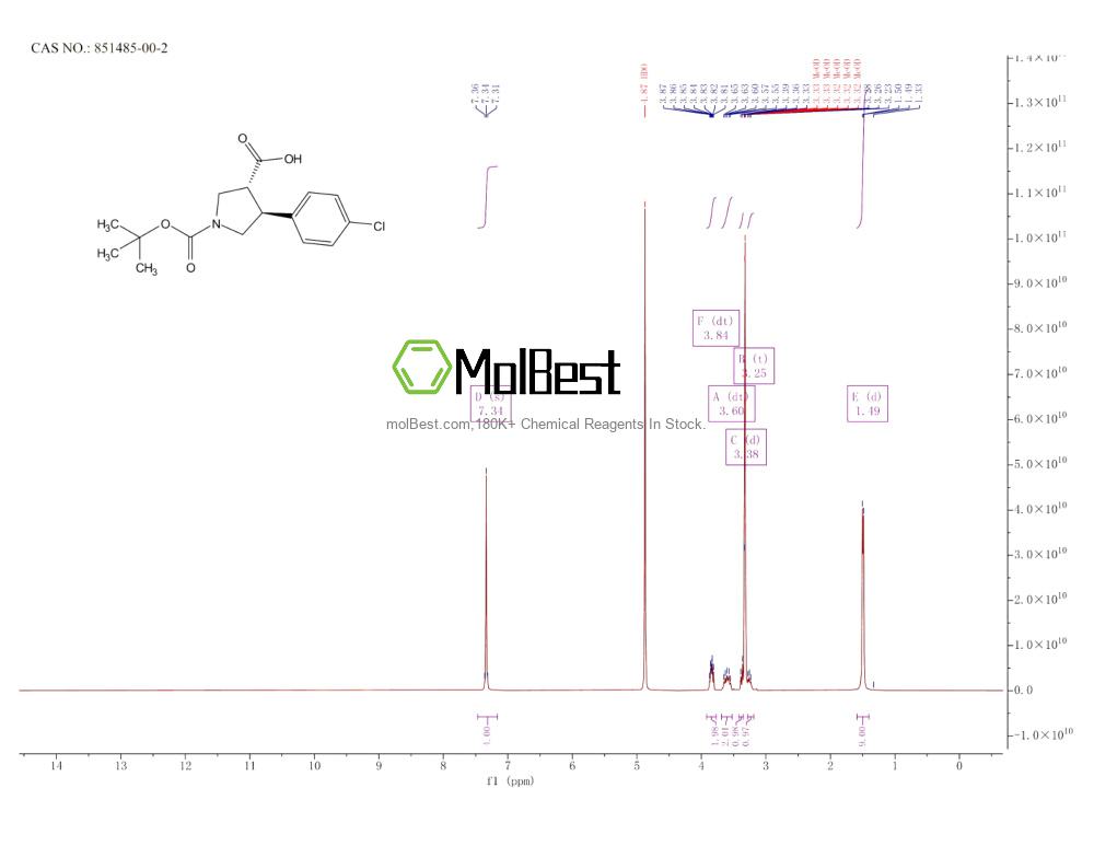 Physical sample testing spectrum (NMR) of 851485-00-2