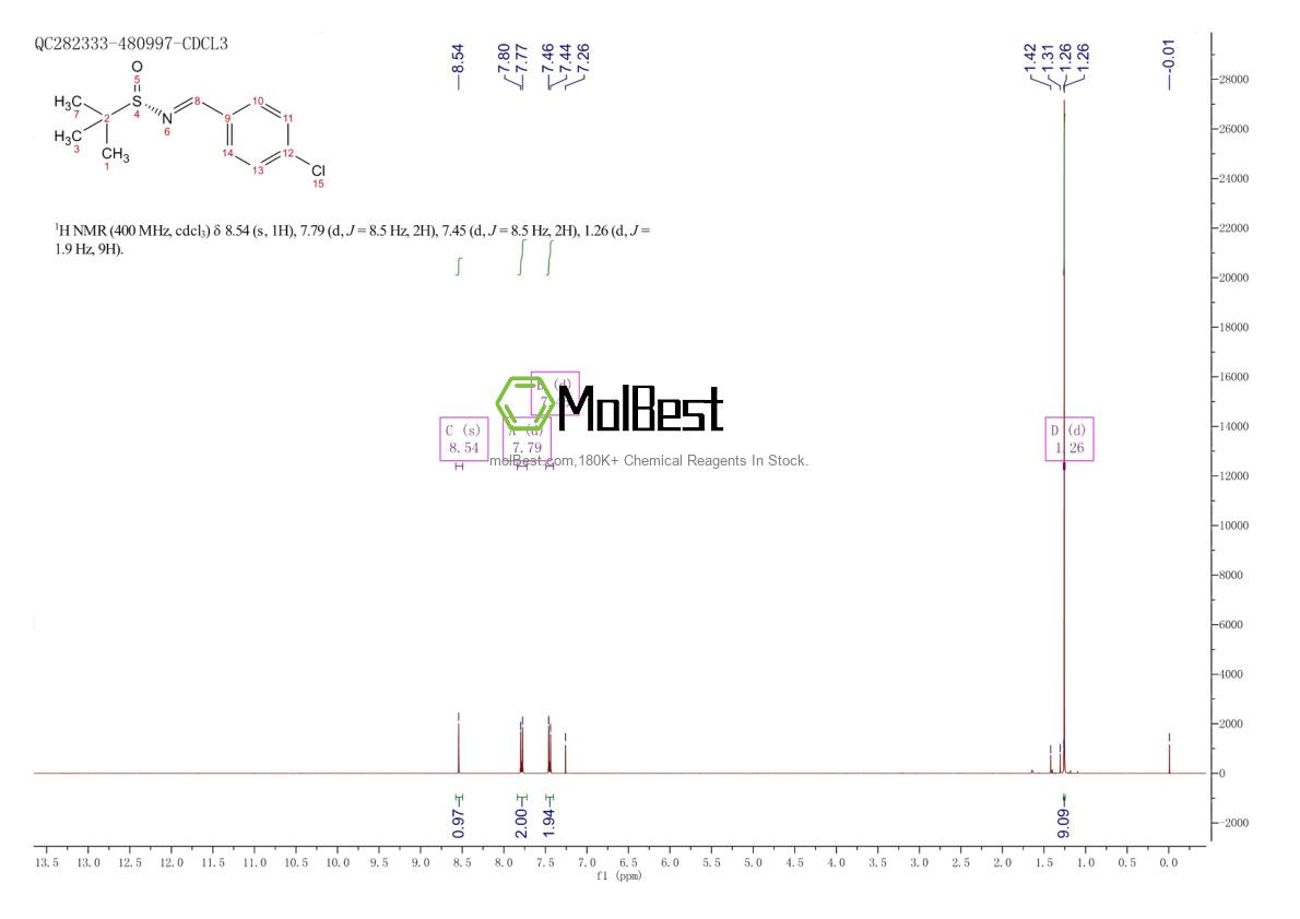 Phổ kiểm tra mẫu thực (NMR) của 851513-47-8
