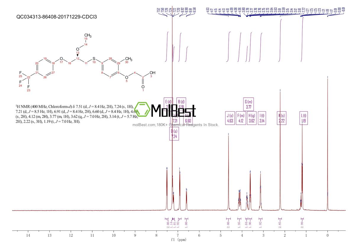 Phổ kiểm tra mẫu thực (NMR) của 851528-79-5