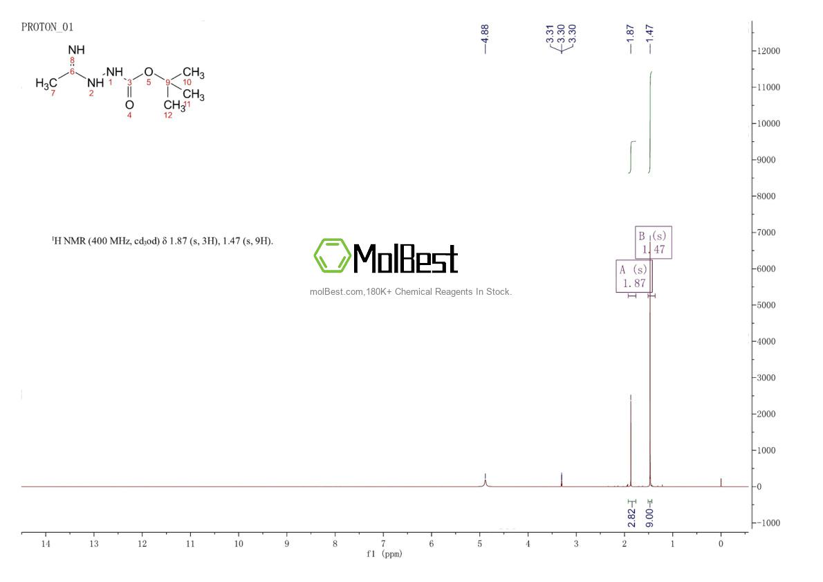Phổ kiểm tra mẫu thực (NMR) của 851535-08-5