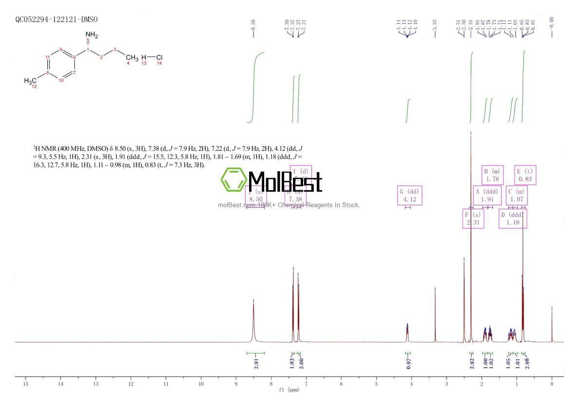 Phổ kiểm tra mẫu thực (NMR) của 851597-79-0